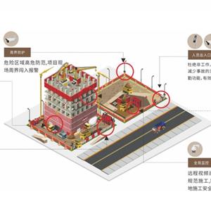 智慧工地系统