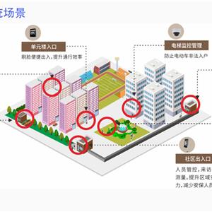 智慧社区