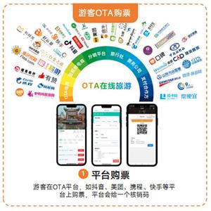 OTA分销系统